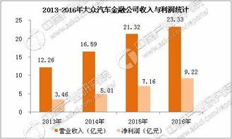 AFC成新車金融主力 汽車金融行業(yè)主要企業(yè)對比分析與網(wǎng)絡(luò)技術(shù)服務(wù)應用